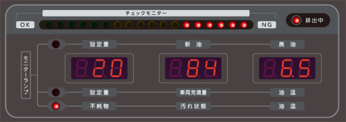 レッドゾーン：要交換：フルードの交換時期