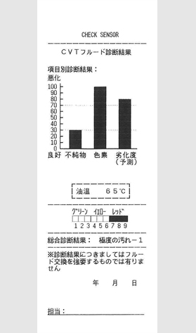 プリンター出力：極度の汚れ